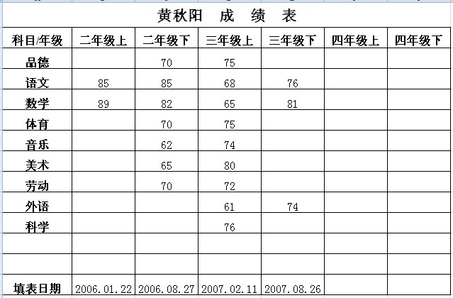 [分享]2007摩托坊河源助学行