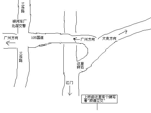 请问有无顺德的大哥在?麻烦一下....(急)