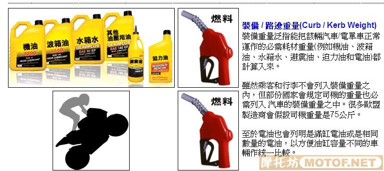 [推荐]究竟你的坐驾有多重??