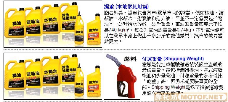 [推荐]究竟你的坐驾有多重??