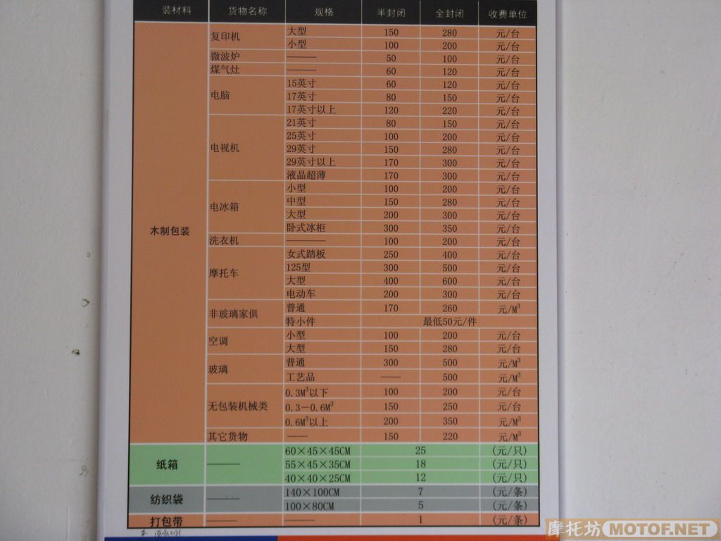 老实人卖老实车之与广西车友交易vfr400请坊友见证！