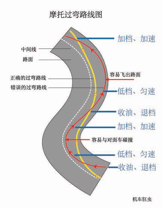 摩托过弯图.jpg.jpg