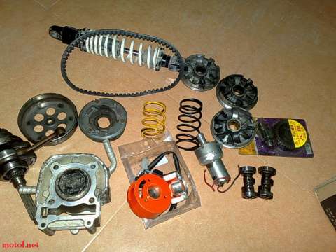 RPM