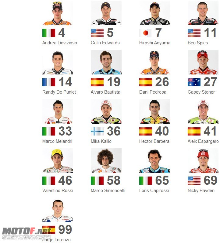MotoGP花名册.jpg