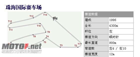 CSBK赛道介绍.jpg