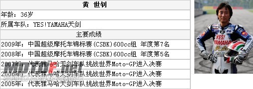 雅马哈CSBK车手2.jpg