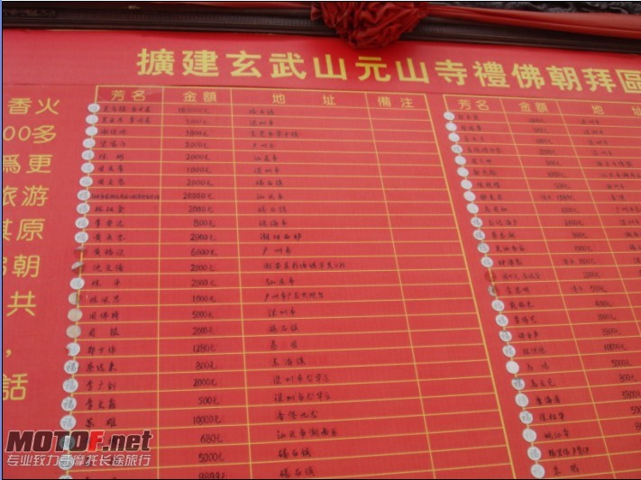 第一名14万的捐款。捐了个准新R1哦。